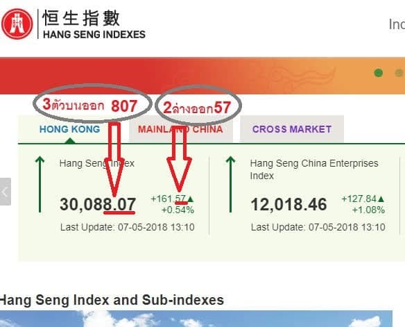 hangseng-result