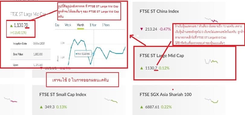 singapore-result