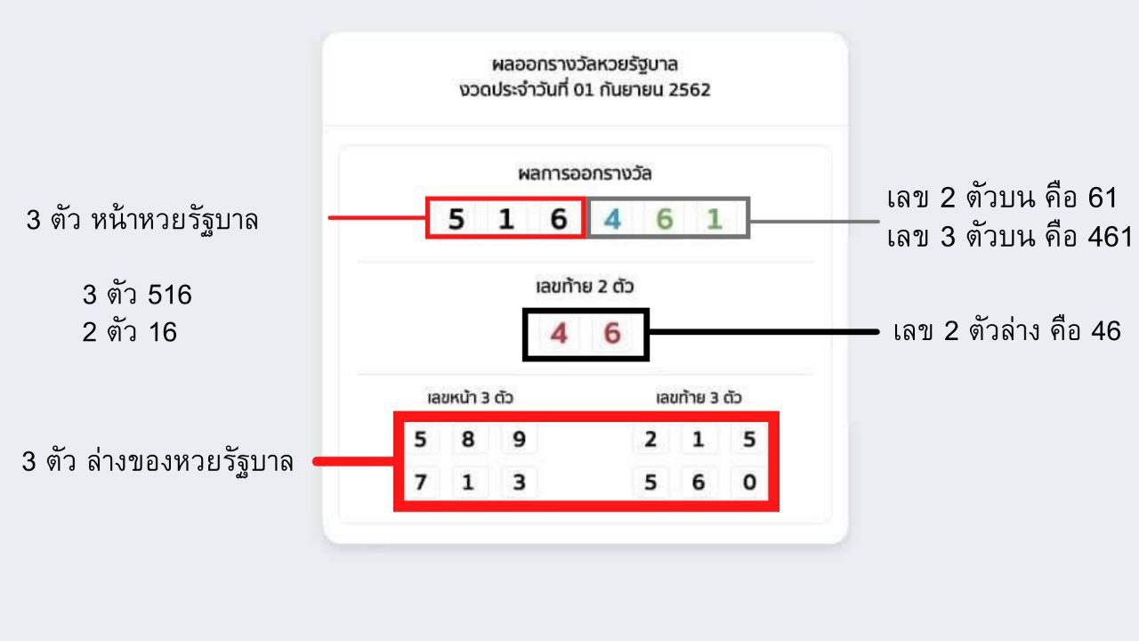 thai-gov-result