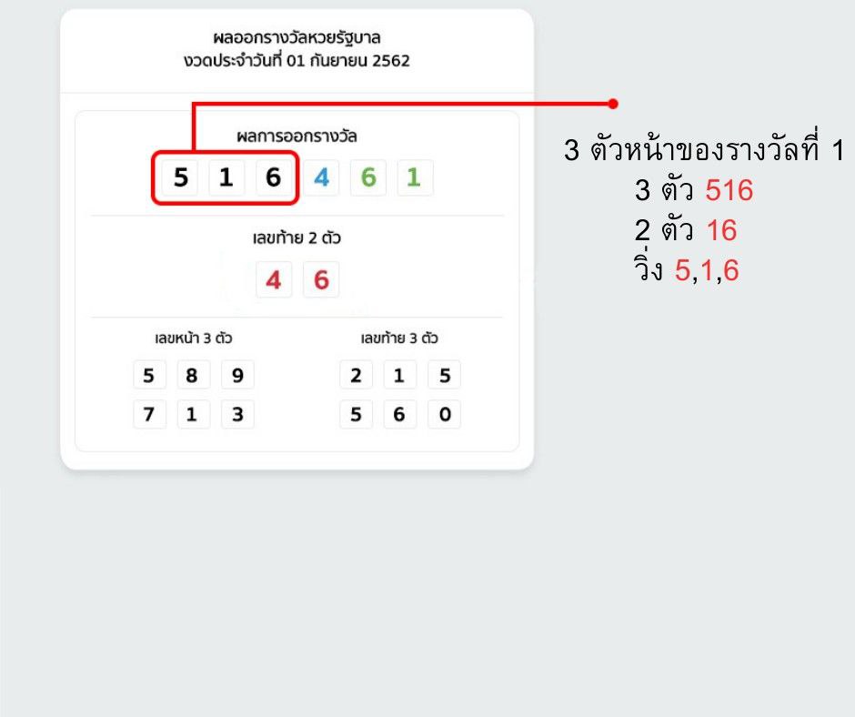 thai-gov-result