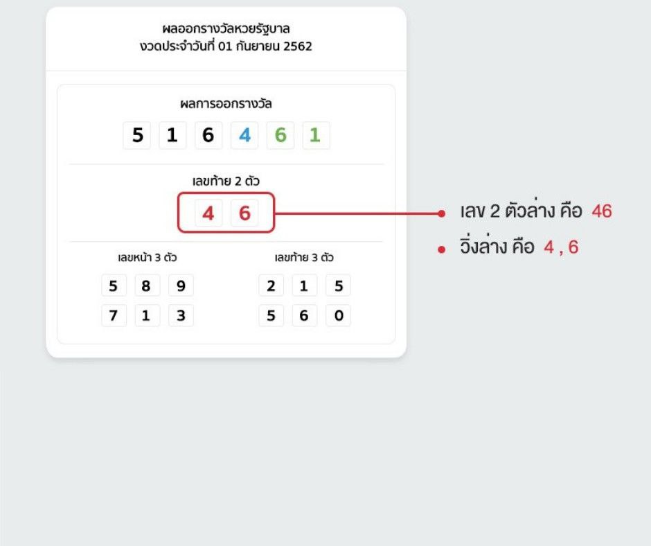 thai-gov-result