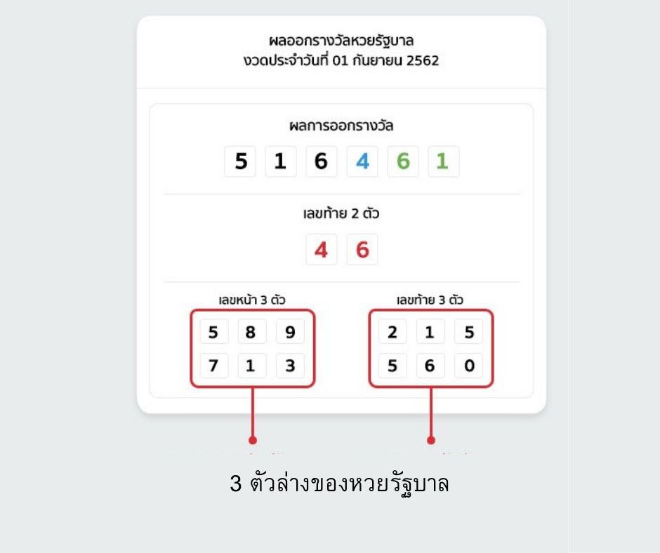 thai-gov-result